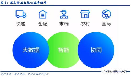 深度菜鳥的物流江湖 以技術(shù)服務重塑物流生態(tài)