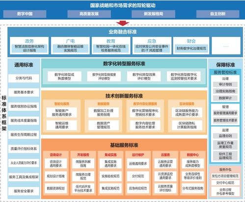信息技術(shù)服務(wù)標(biāo)準(zhǔn)ITSS體系建設(shè)報告5.0版發(fā)布 技術(shù)服務(wù)的新里程碑