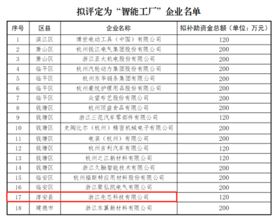 智造新標(biāo)桿 利爾達(dá)先芯榮膺杭州市“未來工廠”技術(shù)服務(wù)稱號(hào)