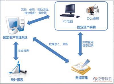 醫(yī)療移動應(yīng)用 開發(fā)流程與長期維護(hù)策略